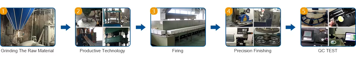Forming And Sintering at Shenzhen Huaxin Precision Ceramics